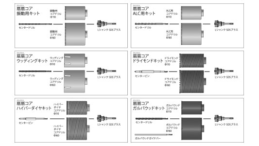 ファンファンコアキット（ＳＤＳ＋