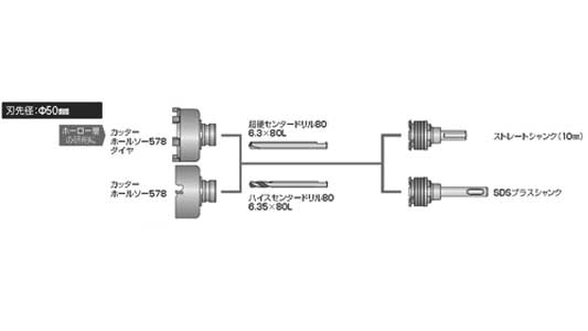 ５７８ホールソーバス用（ＳＤＳ
