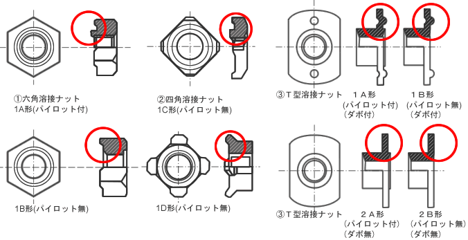 溶接ボルトラインナップ